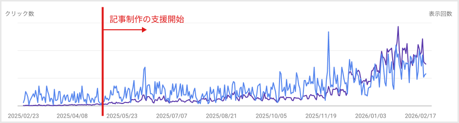 院長コラム実例画像